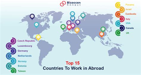 Best Countries To Work Abroad .